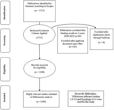 Perspectives from remote sensing to investigate the COVID-19 pandemic: A future-oriented approach